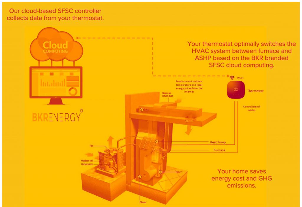 Smart switch dual fuel HVAC